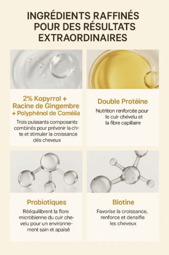 Double Protéine Nutrition renforcée pour le cuir chevelu et la fibre capillaire.